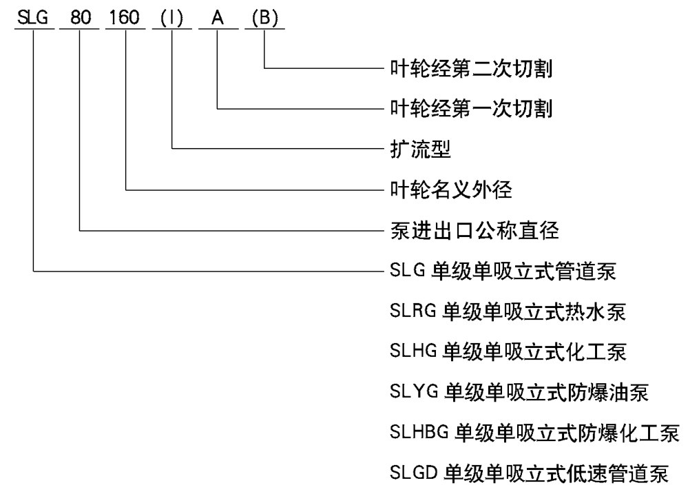 立式管道离心泵