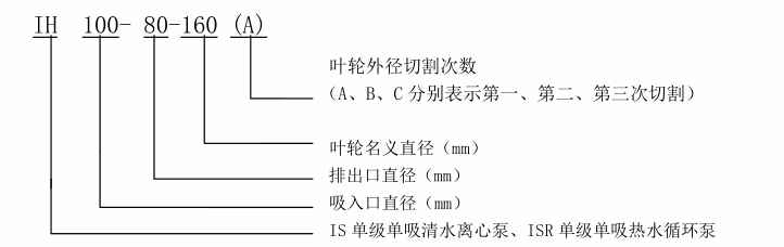 IH单级单吸化工离心泵