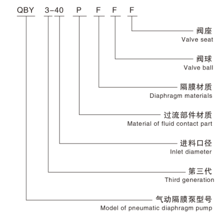 气动隔膜泵